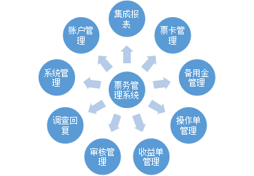 票務(wù)系統(tǒng)(線路級(jí)).png